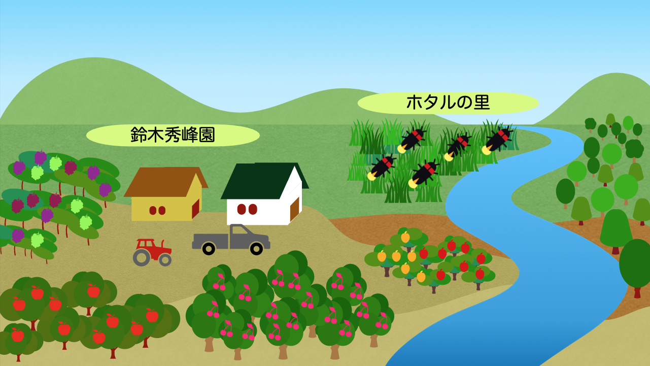 鈴木秀峰園とホタルの里